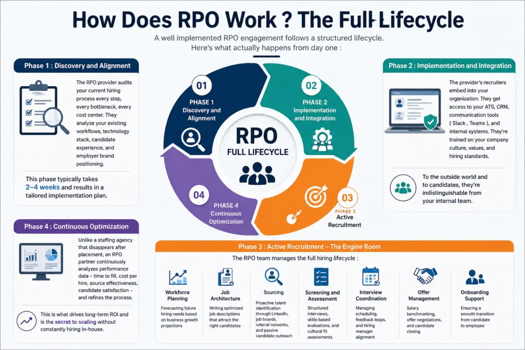 RPO Recruitment