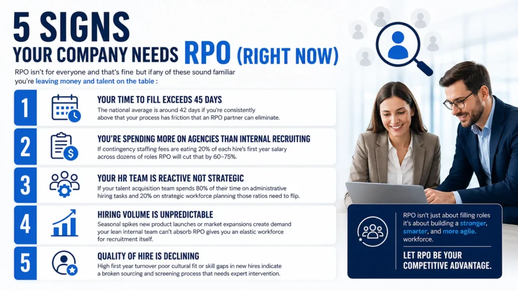 RPO Recruitment