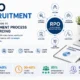 RPO Recruitment